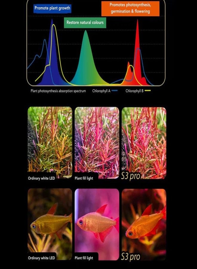 VAYINATO® Neo Helios Flat Nano S3 Pro+, 13W Full Spectrum Vivid Solar Colour 10000K | High Brighness Planted Tank Aquarium Light | Suitable for Glass of Maximum 3~15mm Thickness - Image 4